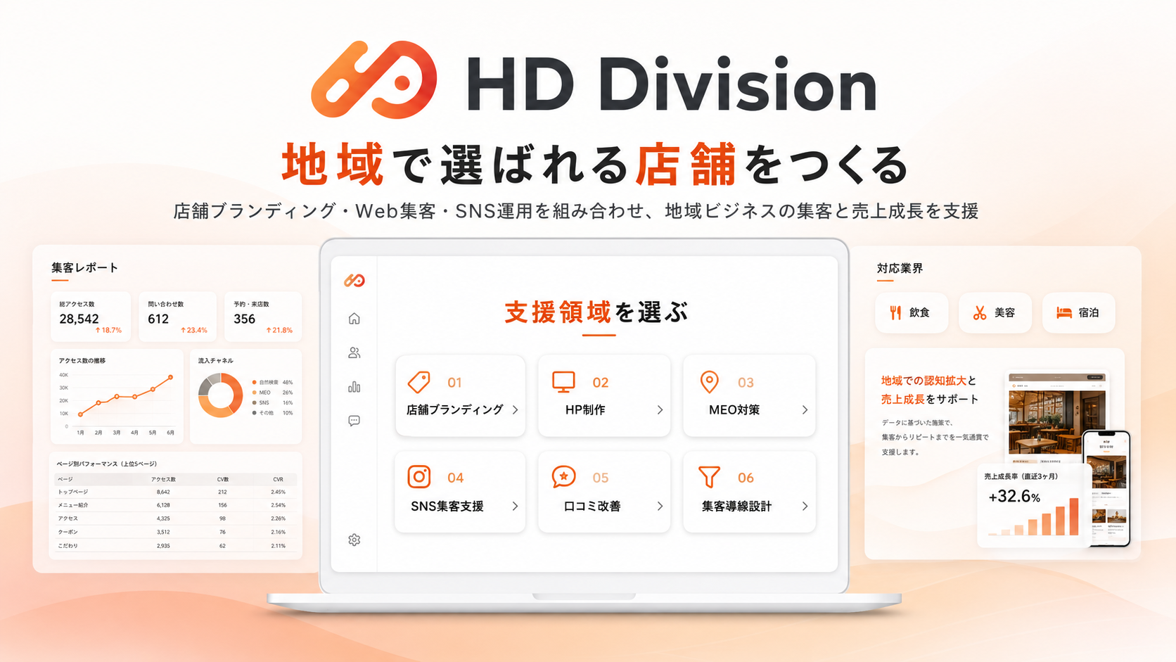 HD事業部