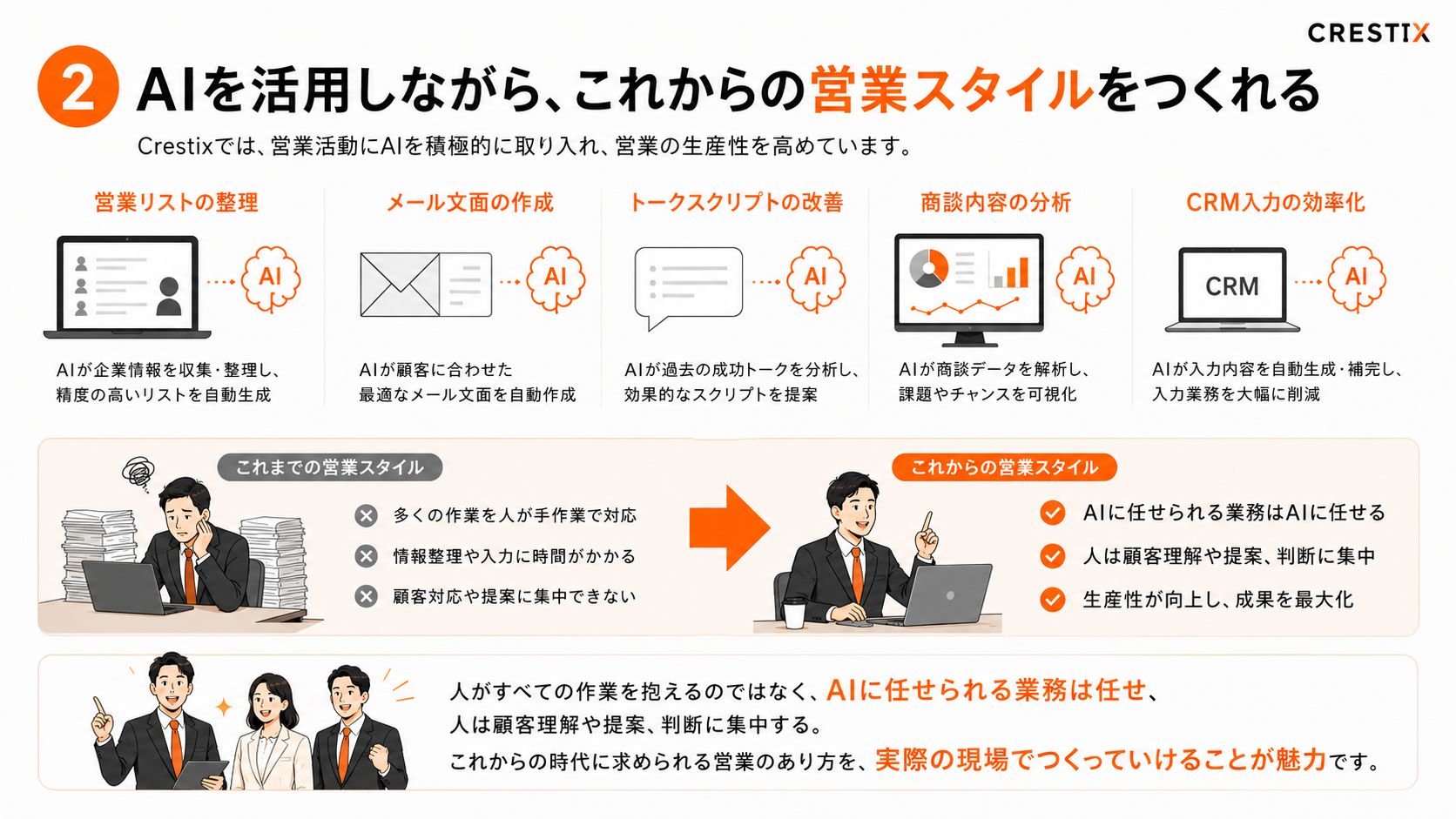 AI活用